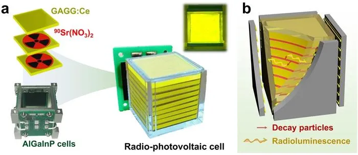 Figure | Device structure and working principle WLC-based RPVC.