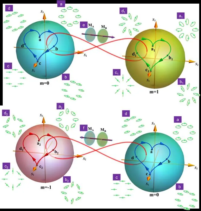 Schematic diagram for noncommutative metasurfaces
