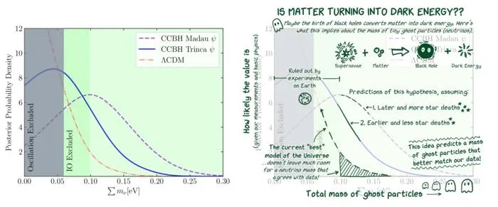 Neutrino mass through the lens of cosmologically coupled black holes