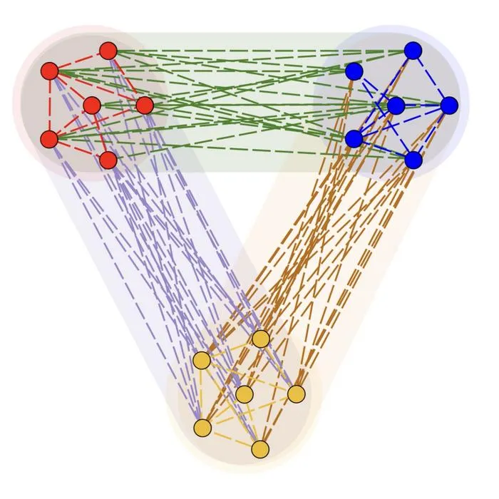 Bi-communitiy detection in networks