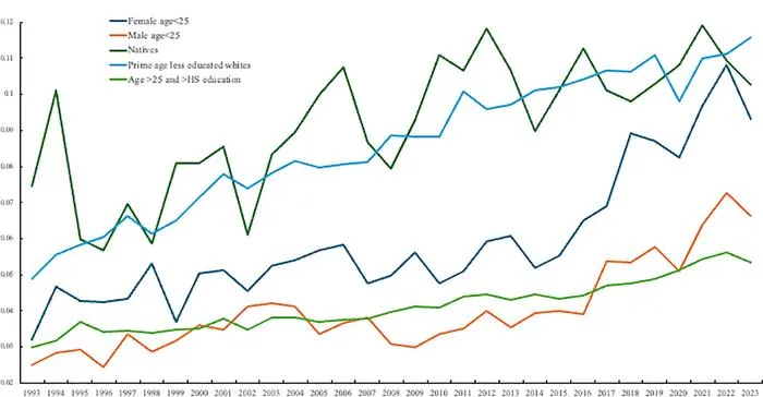 The declining mental health of the young and the global disappearance of the unhappiness hump shape in age