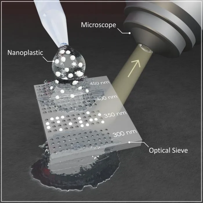 The optical sieve nanoplastic particles fall into holes of the appropriate size in the test strip. The color of the holes changes. The new color provides information about the size and number of particles.