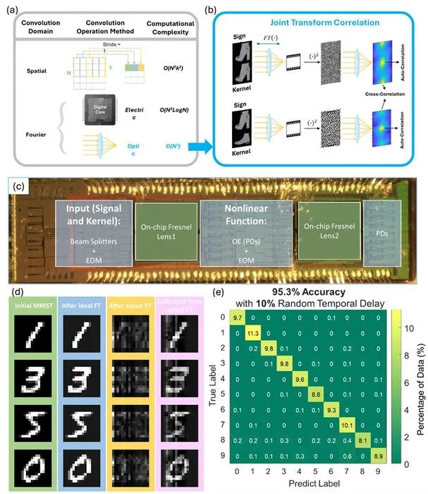 Sorger AI- intext illustr