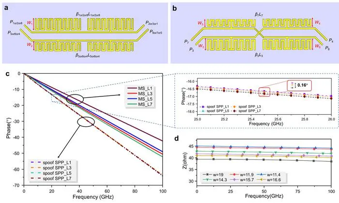 Figure | Design of the Meta-RTWO resonator.