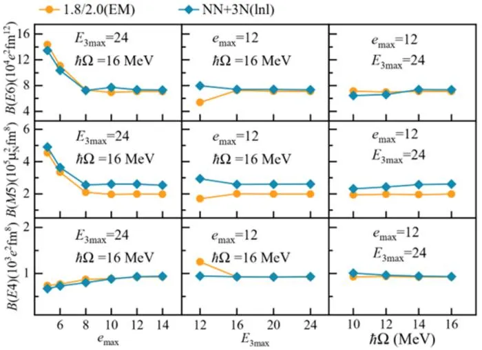 Convergence of B(E6), B(M5) and B(E4)