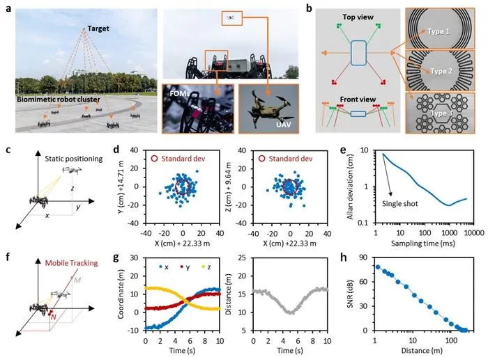 Fig. 3. High accuracy acoustic localization out-of-lab.
