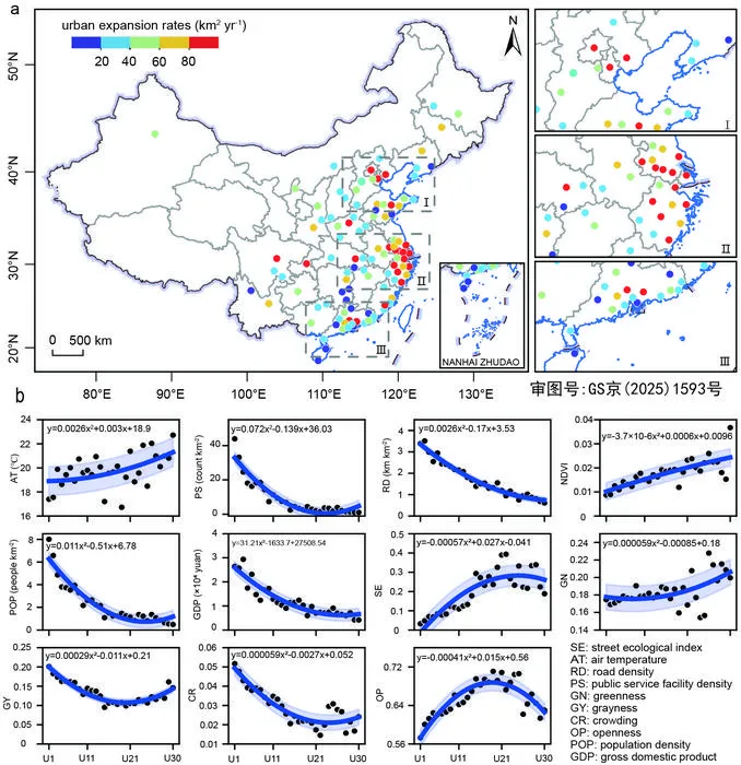 Social and ecological changes during China’s urbanization