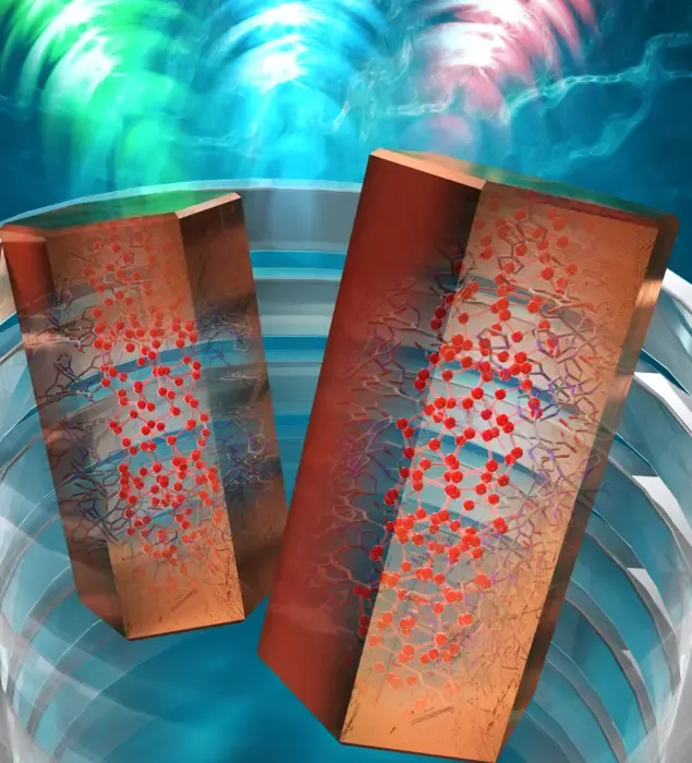 Analysis of water molecules confined in nanopores