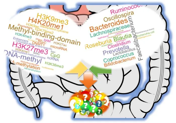 Genes shape the microbiome, while microbes influence gene regulation. (Image courtesy publication)