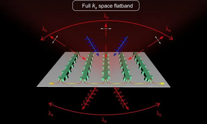 Researchers integrate waveguide physics into metasurfaces for advanced light control