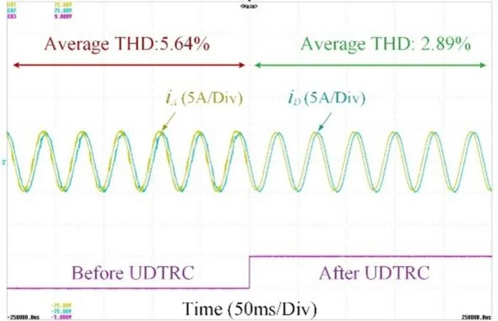 Phase current in random voltage deviation with UDRC