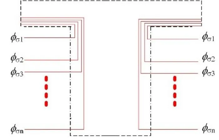 Leakage flux distribution diagram.