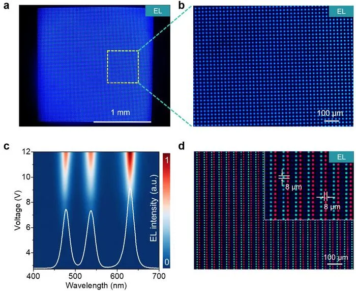 Figure 2 Full-color color-converted Micro-QLED device.