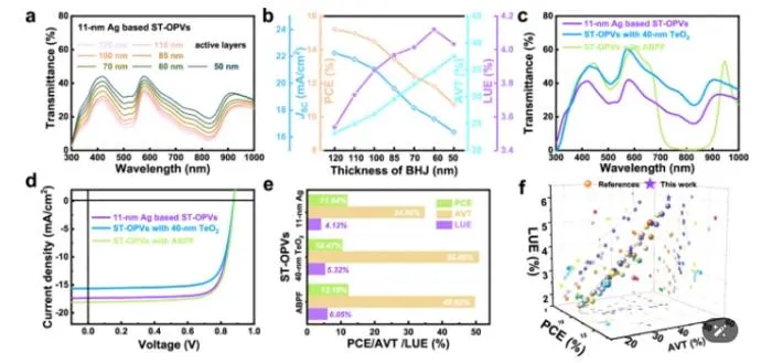 PolyU research achieves record efficiency in semi-transparent solar cells, advancing the development of building-integrated photovoltaics