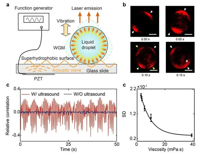 Figure 1 | Laser-emission vibrational microscopy.