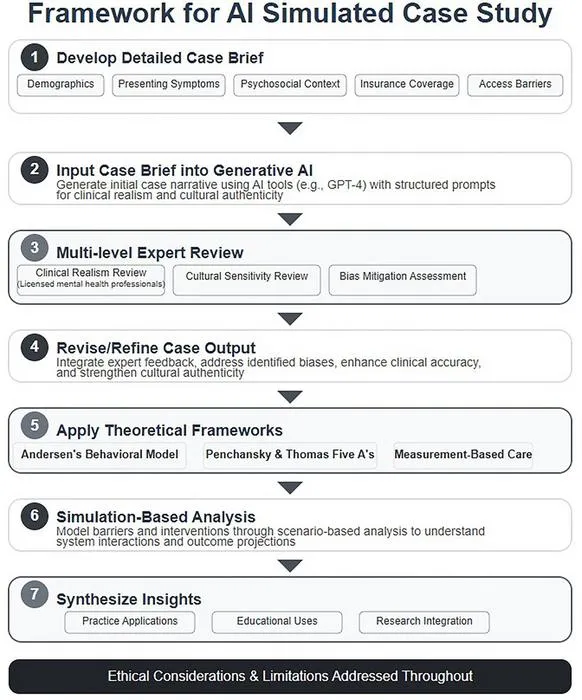 Framework-AI Simulated Case Study-e