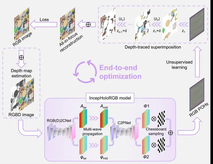 Full-color hologram generation.