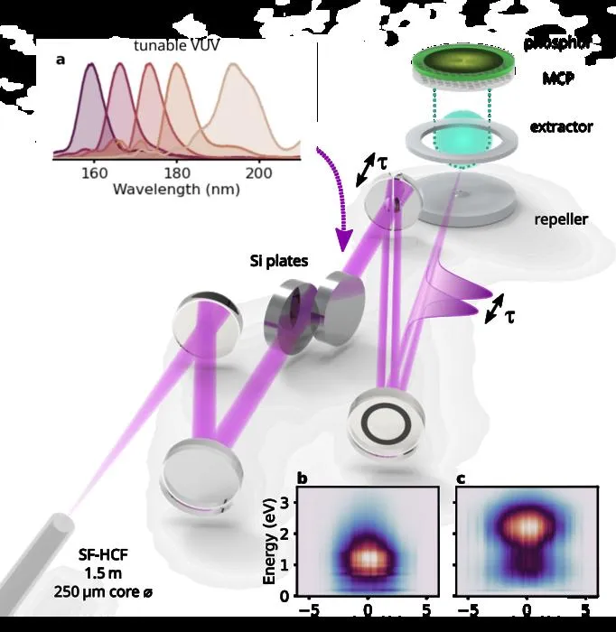 Electron FROG apparatus