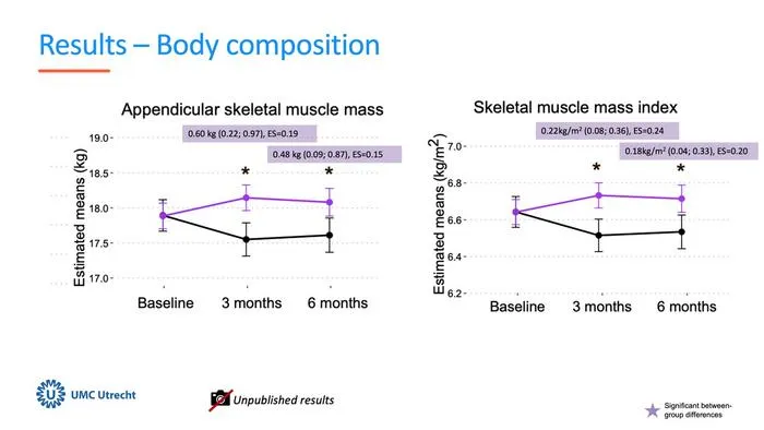 Supervised exercise improves strength and physical performance in patients with advanced breast cancer