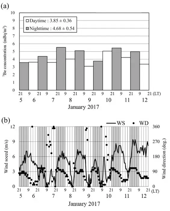 Figure.3