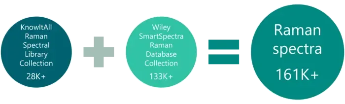 KnowItAll Raman and SmartSpectra