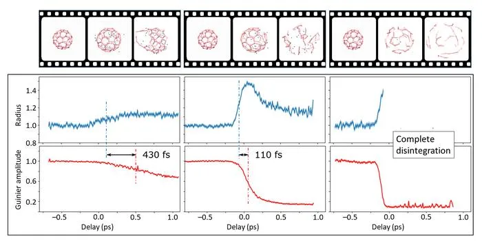 Experimental results and movie stills