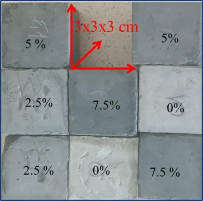 The samples of cement containing textile ash