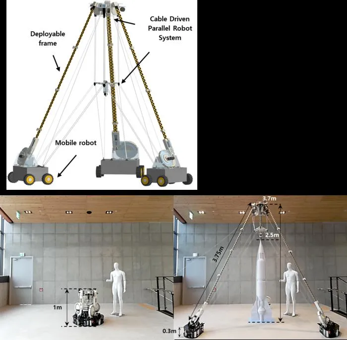 Figure 7. A mobile deployable gantry robot system using the FoRoGated-Structure