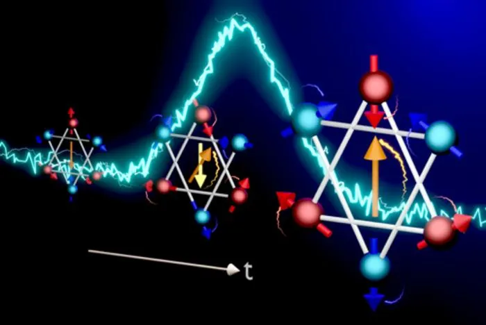 Electrical current pulse-induced magnetization switching