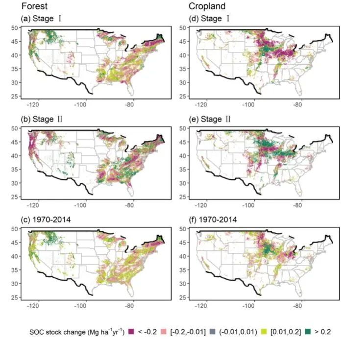 Figure: Spatial pattern of SOC stock change in the top 1 meter of the CONUS.