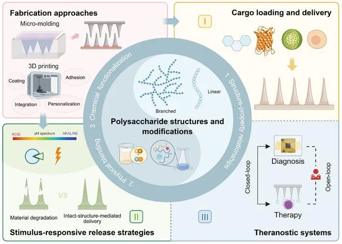 A GRAPHICAL REPRESENTATION OF THE PAPER‘S STRUCTURE AND KEY INSIGHTS.