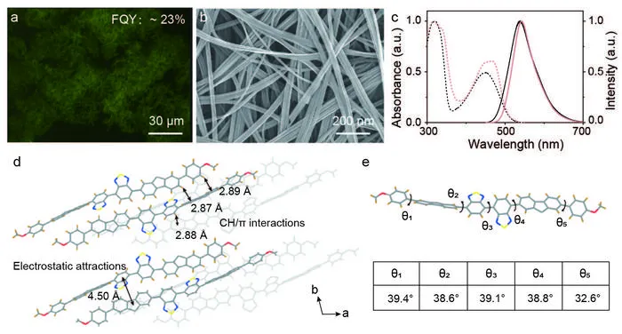 Nanofibers of 3.