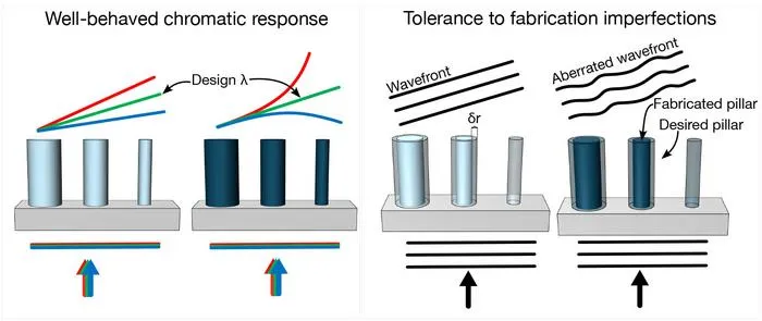 figure 1 modified