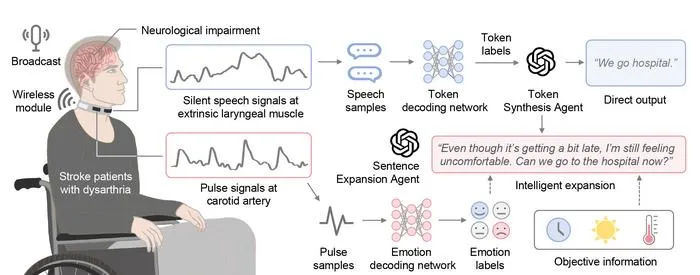 ‘Revoice’ device gives stroke patients their voice back
