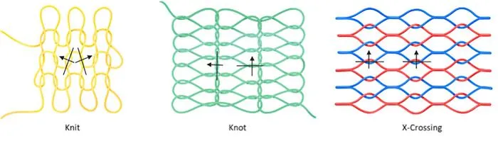 Different fabric architectures and their fiber crossing directions