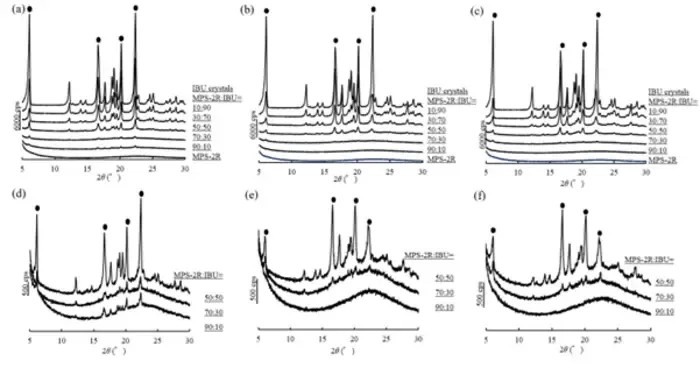 Improving Drug Solubility Using Porous Carrier Substances