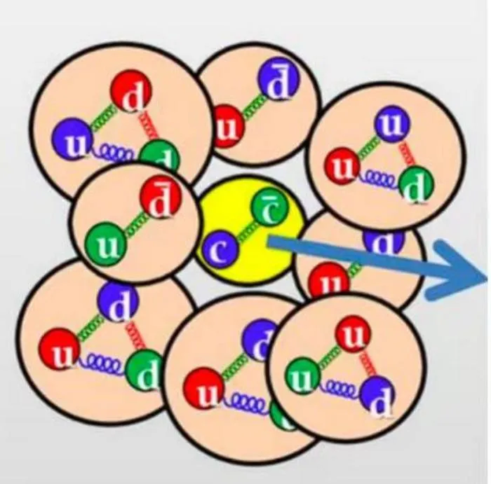 Bound state of heavy quarkonium without the QGP medium.