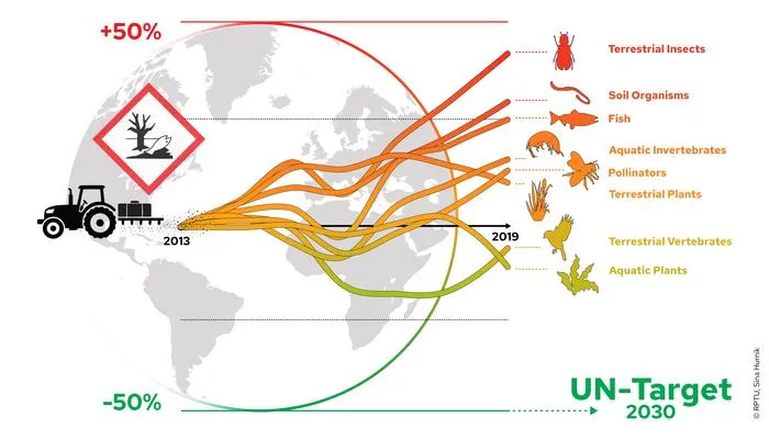 Trends in applied pesticide toxicity in agriculture worldwide