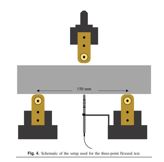 Schematic plan