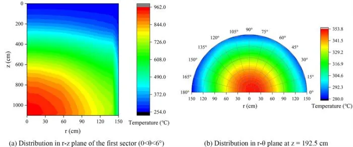 Solid temperature distribution in the pebble bed obtained using DAYU3D program.