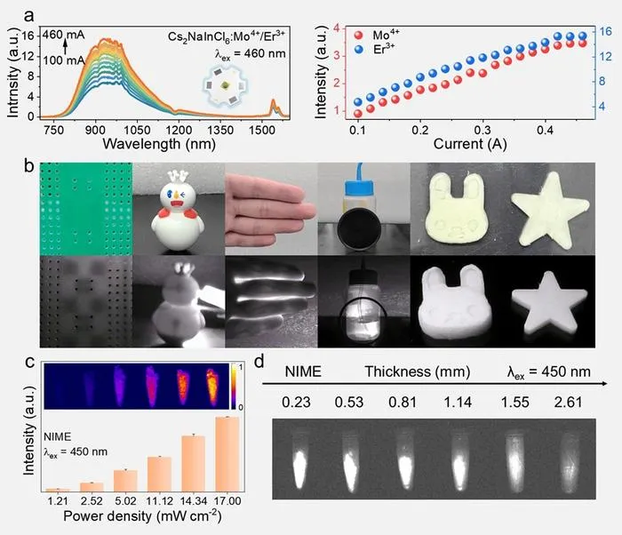 Figure 4. Electroluminescence properties and NIR applications