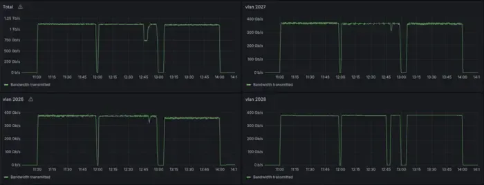 Bandwidth demonstration