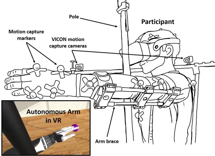 Figure 2:  Experimental setup and participant view in VR