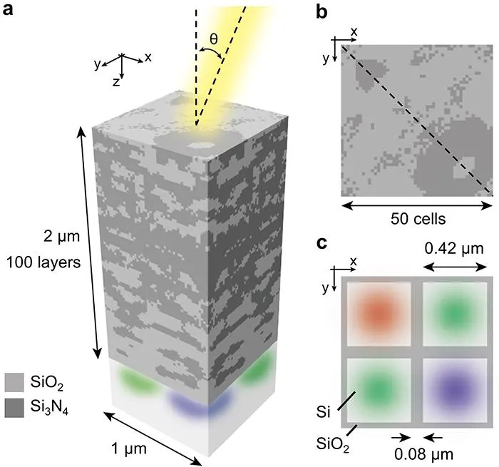 KAIST Overcomes Limitations of Existing Image Sensors… Clear Colors Even Under Oblique Light​
