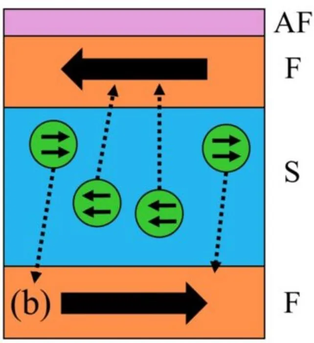 Superconduction