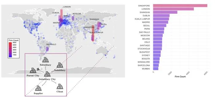 Global Distribution of MNC’s Subsidiaries in 2023