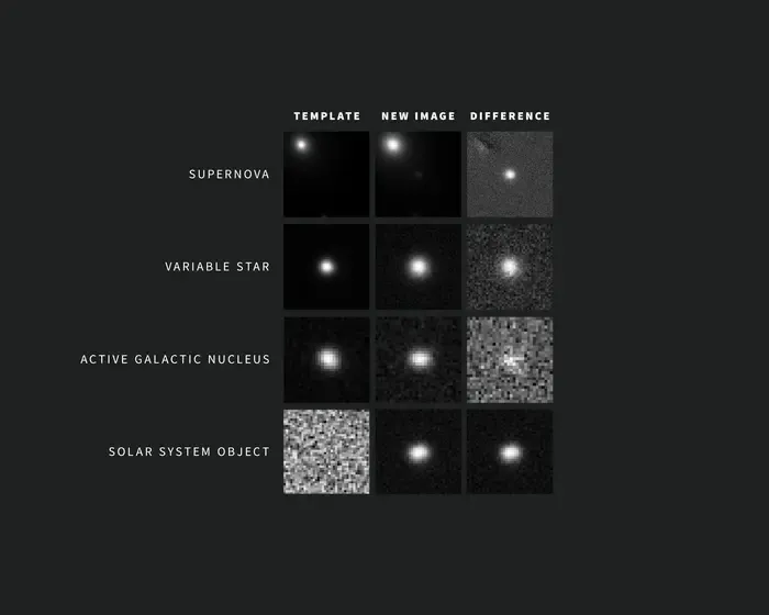 Rubin alert examples