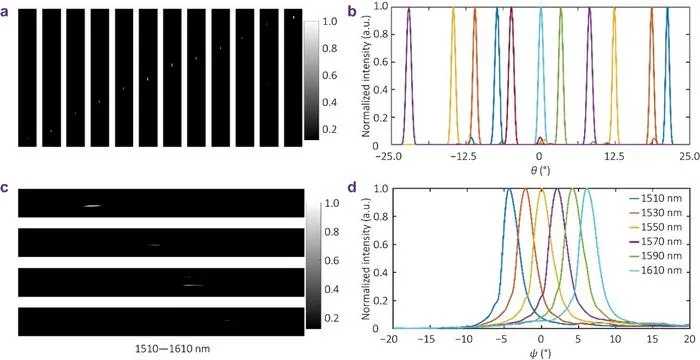 FIG 2