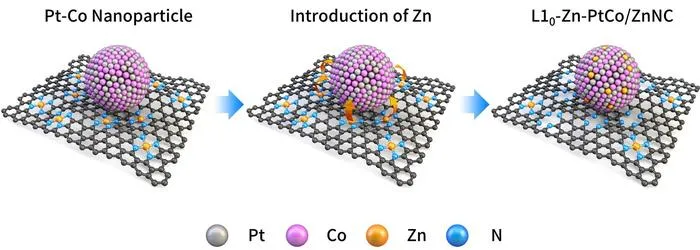 Designing the Heart of Hydrogen Cars with AI... Development of Next-Generation Super Catalyst​