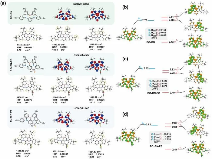 Multi-resonance emitters with phosphorus-bridged cyclization: spectral narrowing synergized with accelerated reverse intersystem crossing